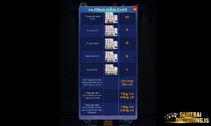 Mậu binh ric Quy tắc tính điểm trong Mậu Binh Ric