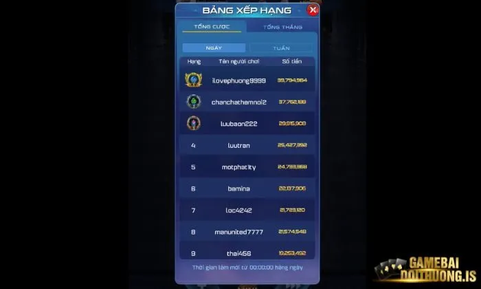 Mậu binh ric Những điều cần tránh khi chơi Mậu Binh Ric